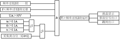 9305防孤島保護(hù)裝置頻率過(guò)低I段邏輯圖