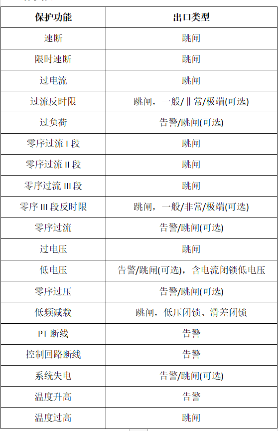 VIP-95S3電動(dòng)機(jī)保護(hù)裝置保護(hù)功能