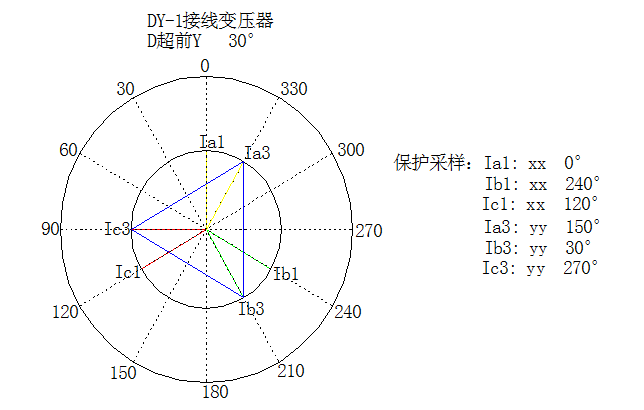 電流矢量圖